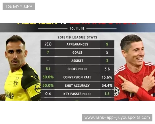 球员赛季综合表现排行榜，本赛季球员数据